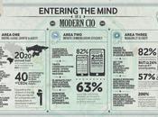 Entering Mind Modern (Infographic)