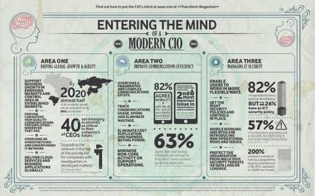 Entering the mind of a modern CIO