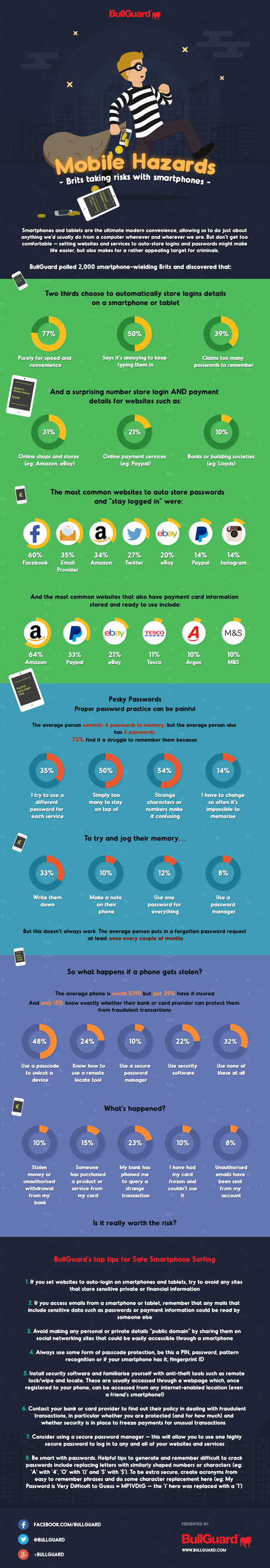 3 in 5 Brits at Risk from Cyber Attack through Poor Mobile Security