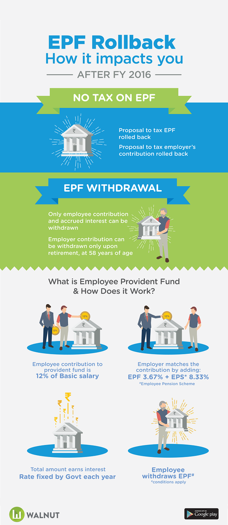The EPF Rollback and how it impacts you