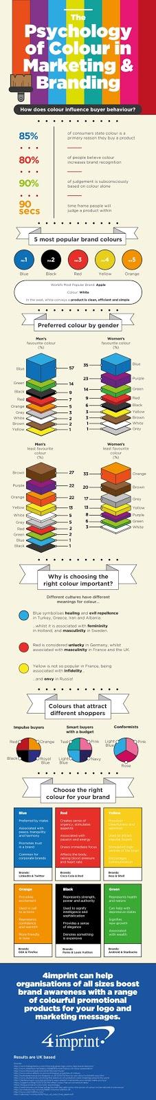 How colour can affect marketing