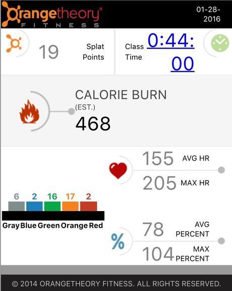 5 Things You Can Expect From Orangetheory