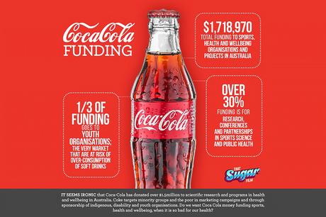 Coca-Cola Has Spent $1.7 Million Funding Australian Health Groups Over Five Years