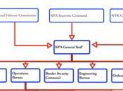 General Staff Issues Statement