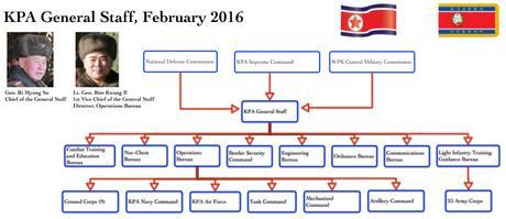 KPA General Staff Issues Statement KPA General Staff (Photo: NK Leadership Watch graphic).