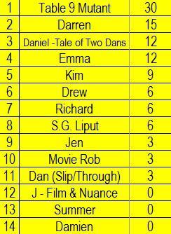 Opinion Battles Round 3 Results table