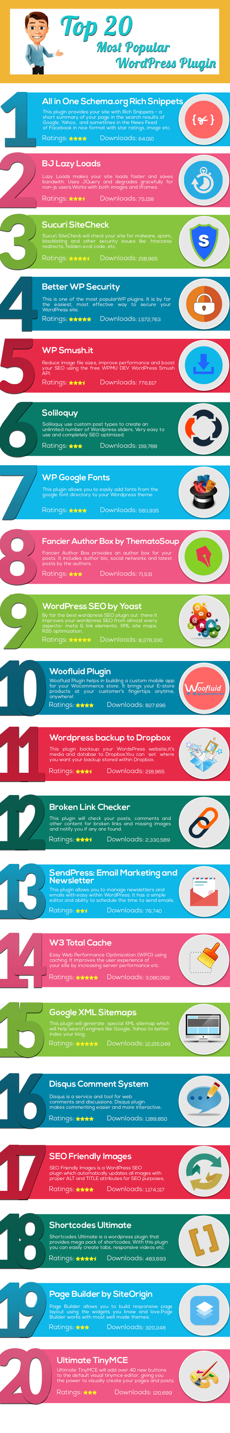 WORDPRESS-INFOGRAPHIC (1)