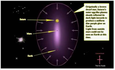 Odin Rising - Human Origin, Purple Dawn & Saturn Theory - water world inhabitants