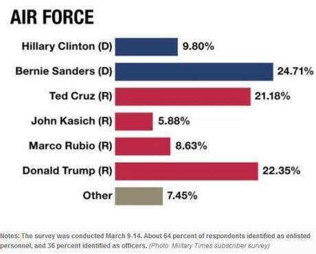 Military Times poll4