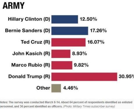 Military Times poll1