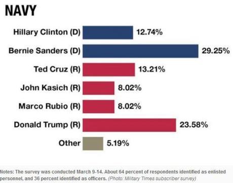 Military Times poll2