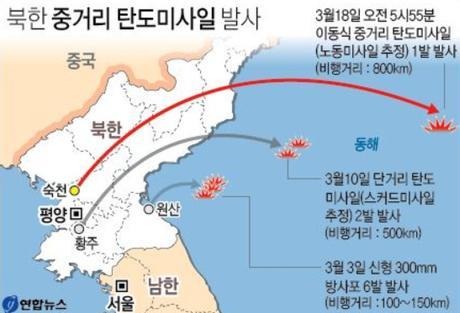 Graphic illustrating the DPRK's three ballistic missile launches during March (Photo: Yonhap Graphic).