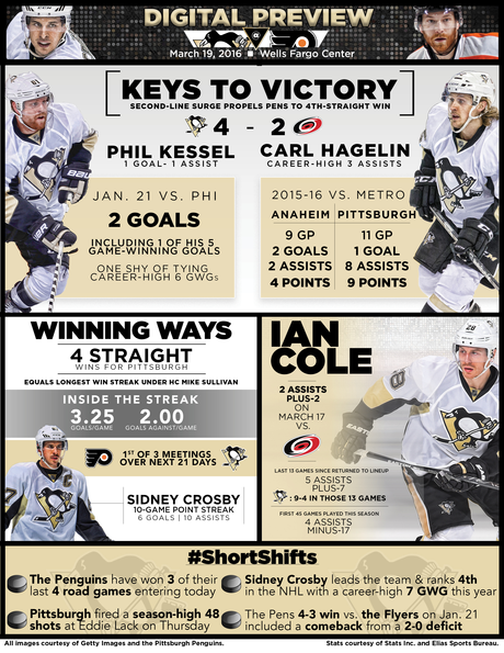 Game 71: Penguins at Flyers Game 71: Penguins at Flyers
