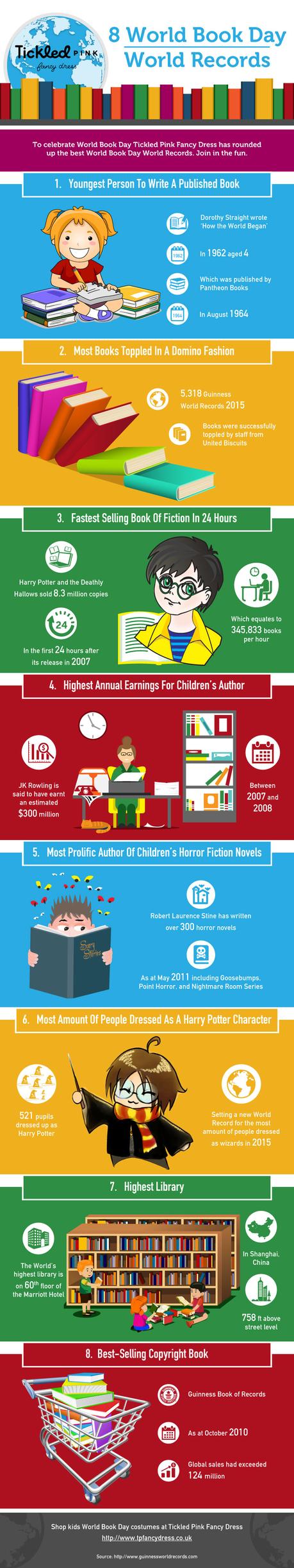 World Book Day World Records Infographic