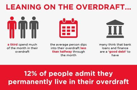 Brits Don’t Consider Themselves ‘In Debt’ Until They Owe £45,000