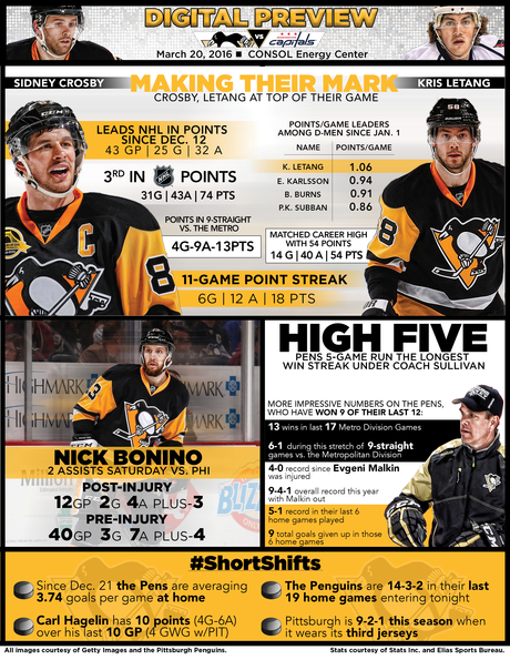 Game 72: Capitals at Penguins