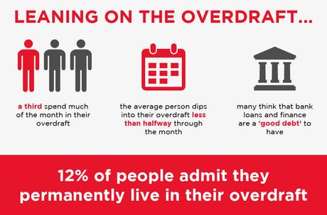 Brits ‘Relaxed’ About Debt Until They Are £45k In The Red