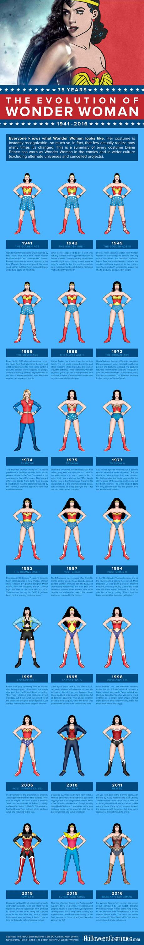 Wonder Woman Should/Should Not Wear Pants – A Costume Evolution Infographic