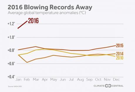 2016 Blowing Records Away