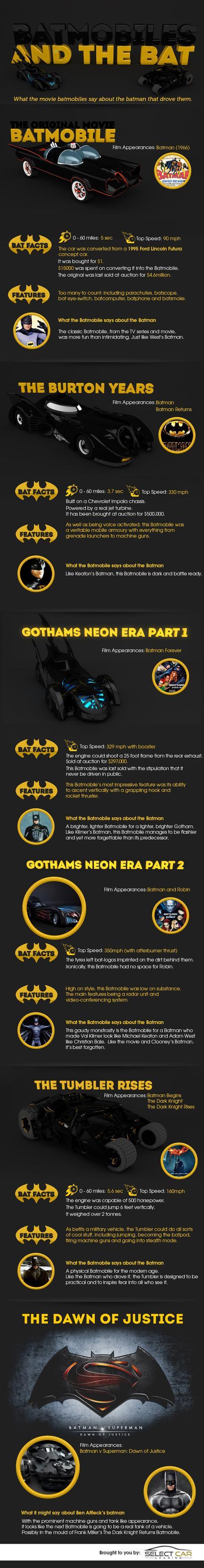 batmobile-evolution-2016-infographic