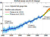 James Hansen Human Warming Pushing Seas Toward Exponential Rise Several Meters This Century