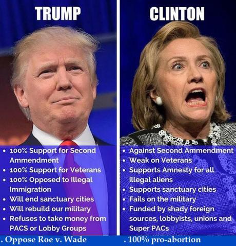 Trump vs. Clinton