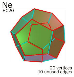 HC Unit solid geometry - Helium tetrahedron - Neon dodecahedron