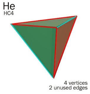 HC Unit solid geometry - Helium tetrahedron - Neon dodecahedron