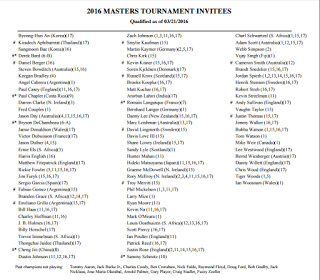 2016 Masters Tournament invitees