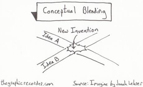 Note-Card-Sketch-Notes-One-Card-One-Concept-Conceptual-Blending-Jonah-Lehrer-Imagine.jpg