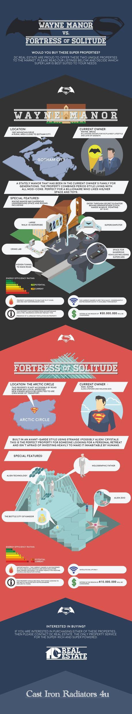 wayne-manor-vs-fortress-of-solitude