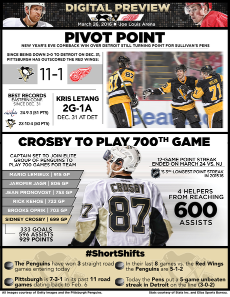 Game 74: Penguins at Red Wings