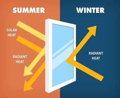 Achieving Summer and Winter Comfort with Windows summer and winter comfort with windows2