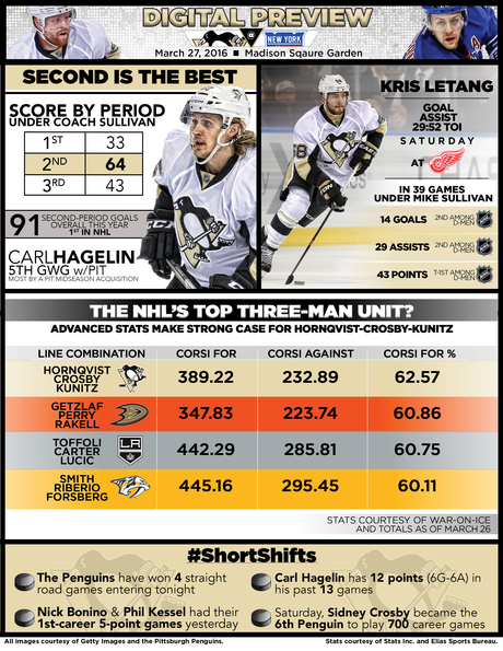 Game 75: Penguins at Rangers