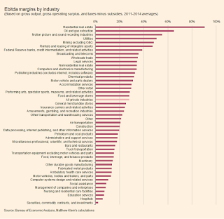 Ranking Americas Industries by Profitability and Tax Rate