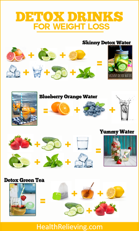 Detox drinks for weight loss infographic