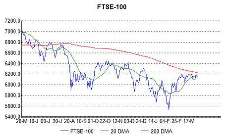 The FTSE has nearly reached my target