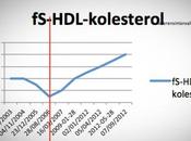 Food Became Medicine”