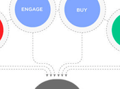 Benefits Integrated System