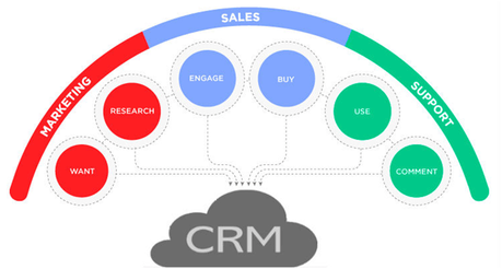 CRM-Software-Computergeekblog