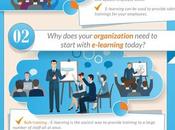 Elearning Benefit Your Organization