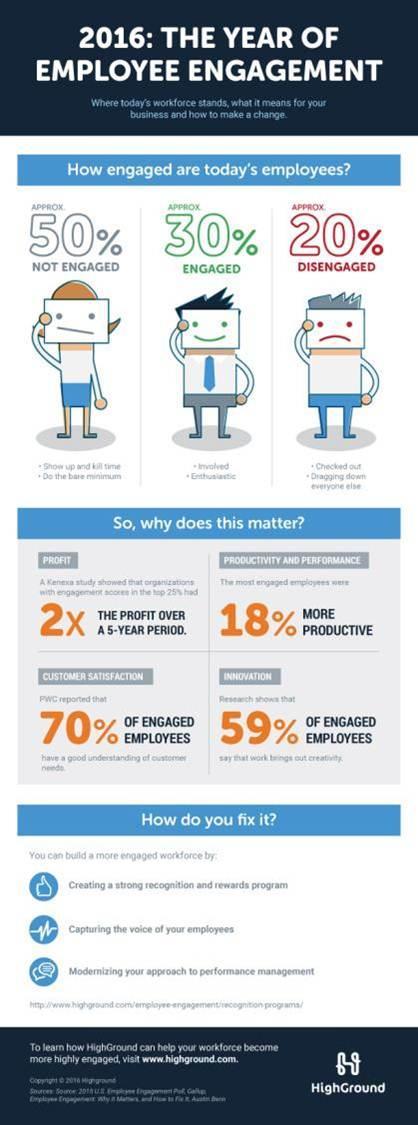 the year of employee engagement