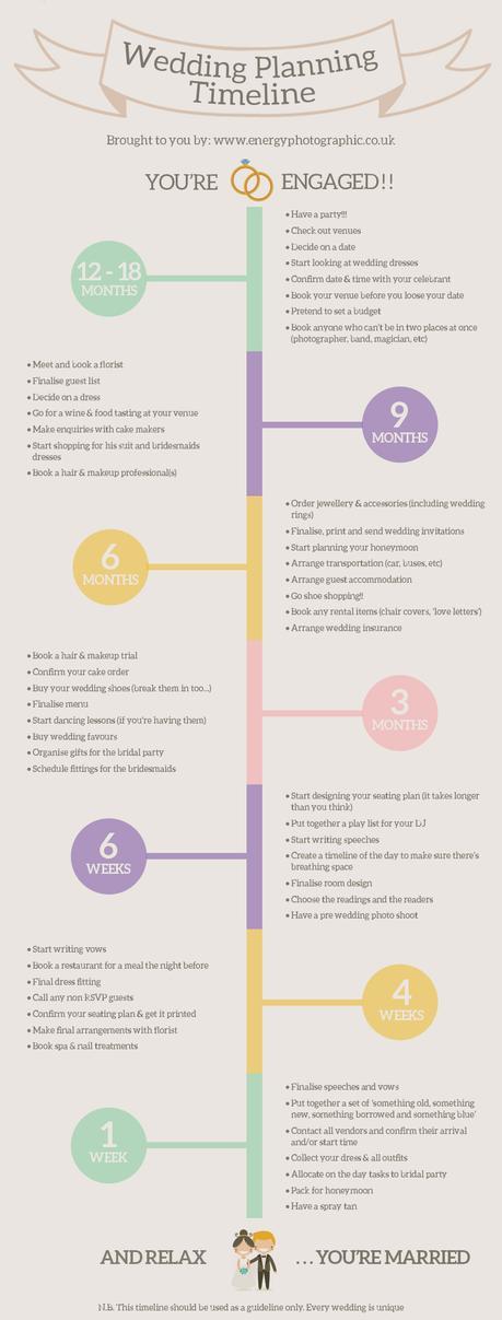 Wedding Timeline – A guide to planning your wedding