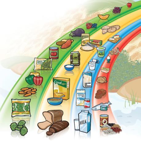 “The Canada Food Guide Is Killing You”