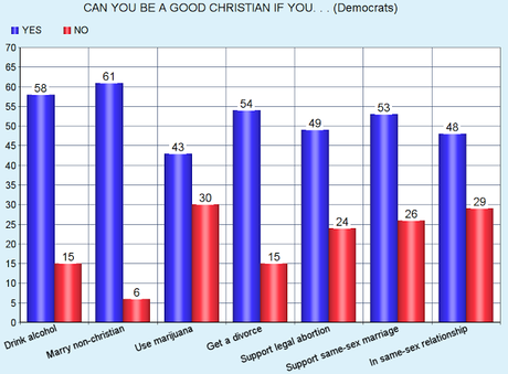 Political Views Color What Is Viewed As 