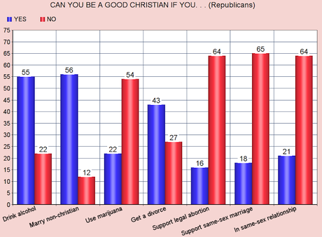 Political Views Color What Is Viewed As 