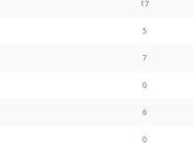 Opinion Battles Results Favourite Action Hero
