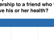 Would Recommend Diet Doctor Membership Friend?