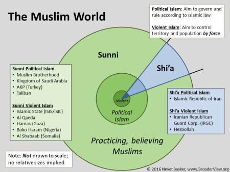 islam violent and political islam