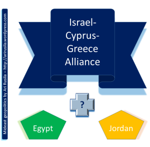 Israel-Cyprus-Greece alliance